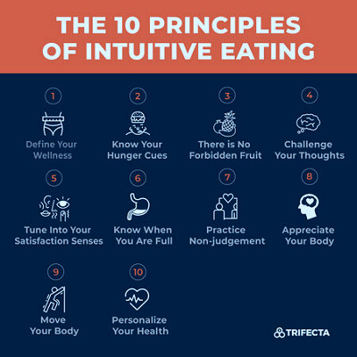 guide to intuitive eating